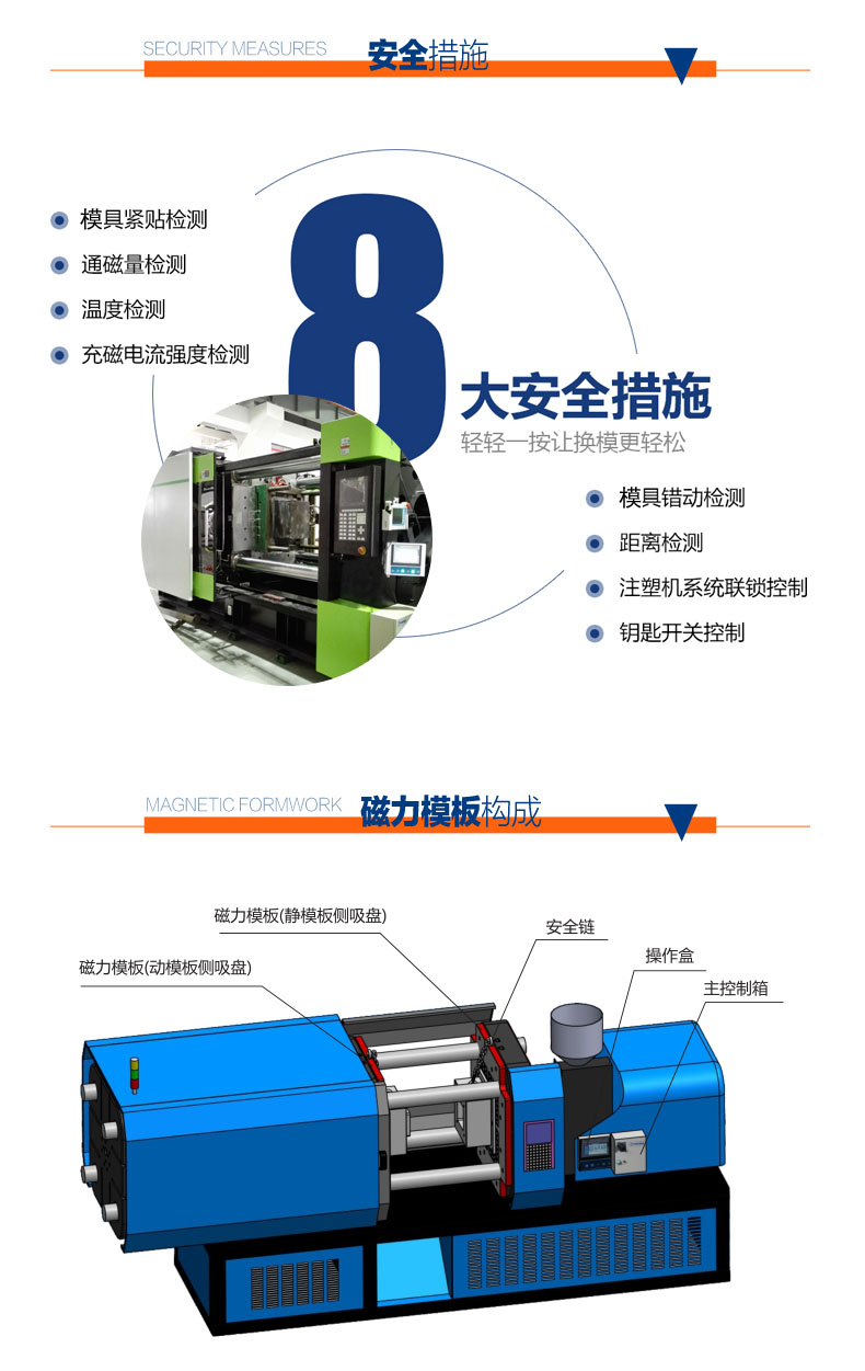 壓鑄機快速換模系統