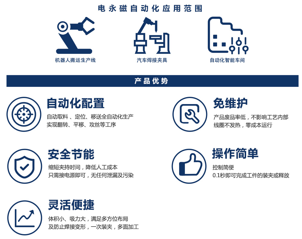 机械手电磁吸盘优势